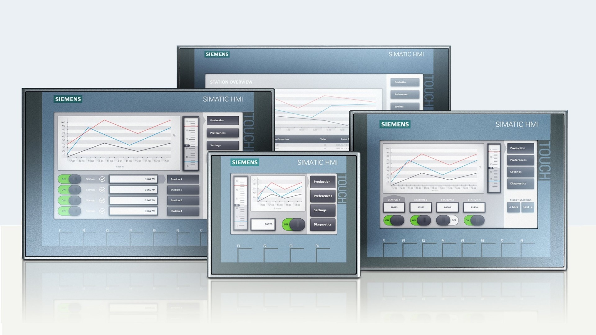 HMI SIEMENS