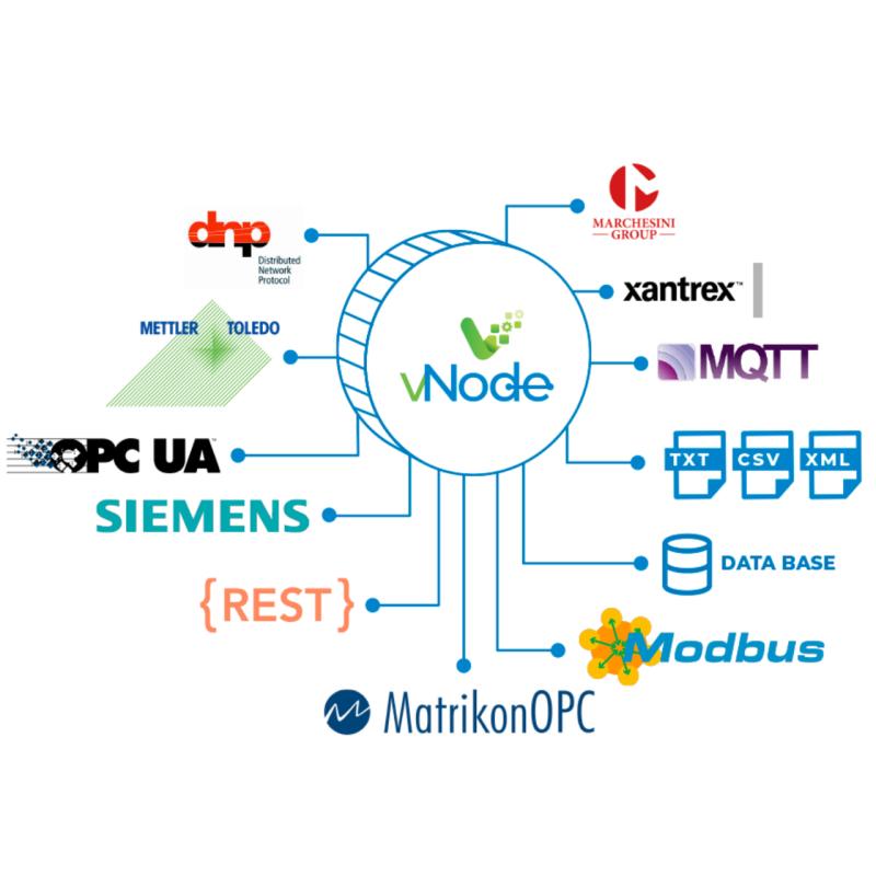 OPC vNODE