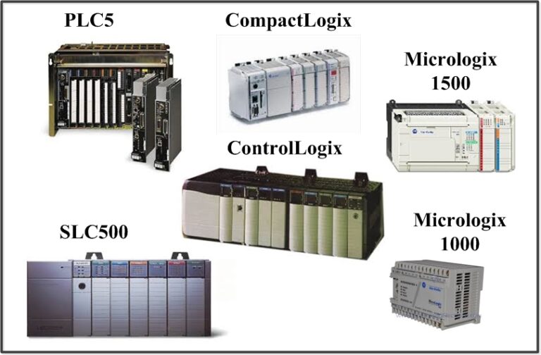 PLC Allen Bradley