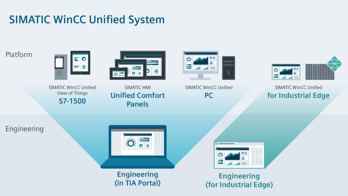 HMI SIEMENS