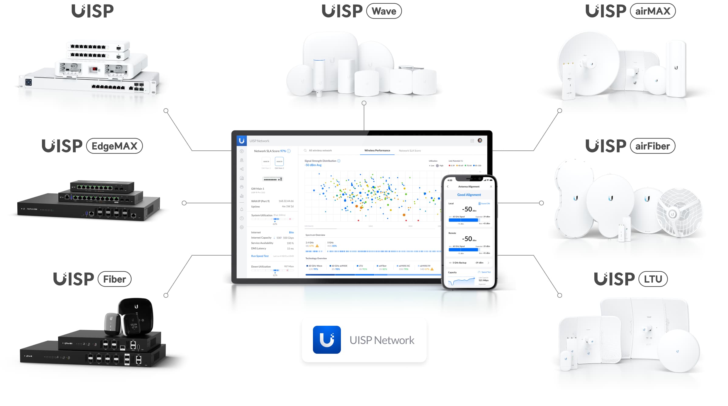 Ubiquiti UISP